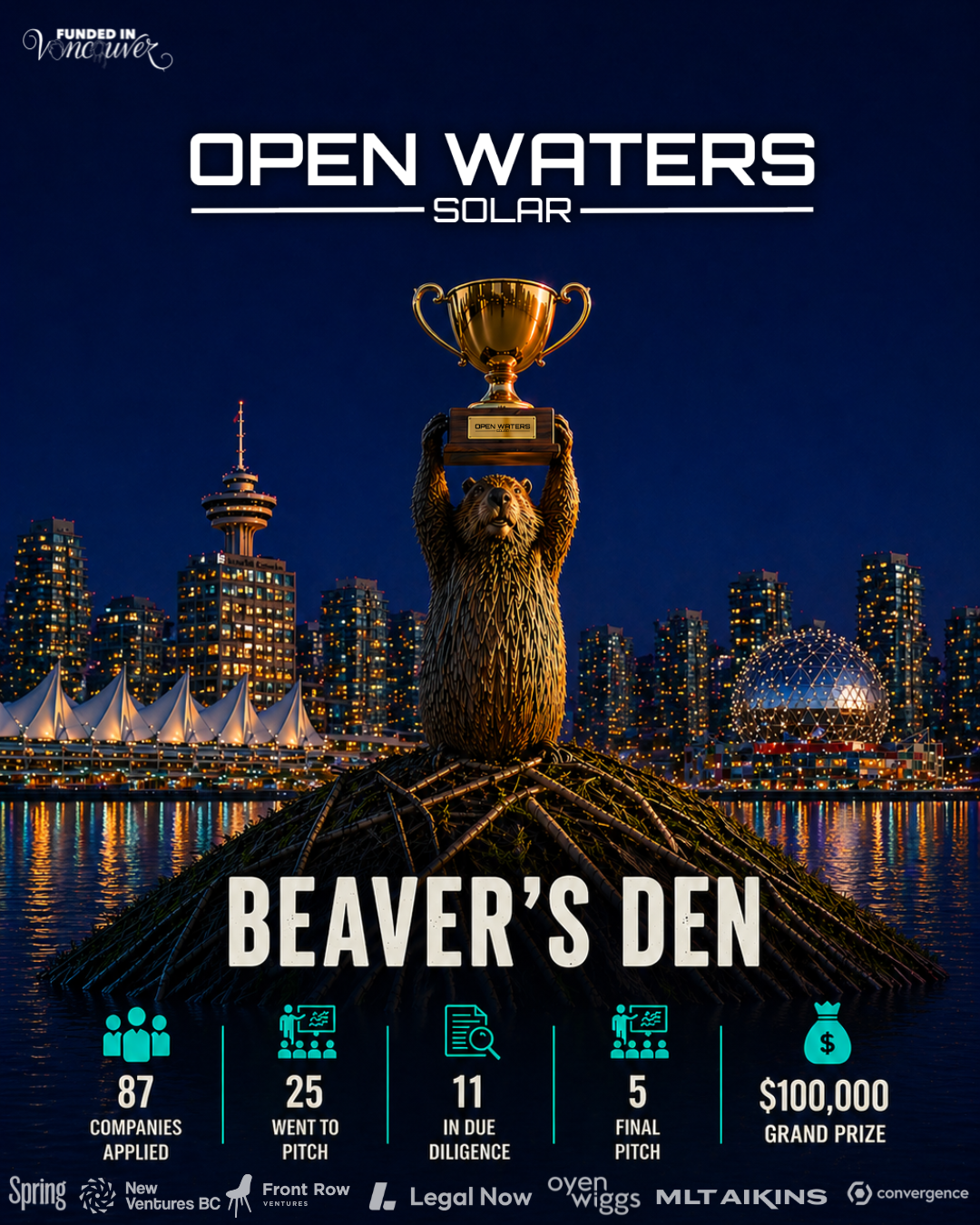 Open Waters Solar is proud to be the winner of Beaver's Den 🎉 🦫