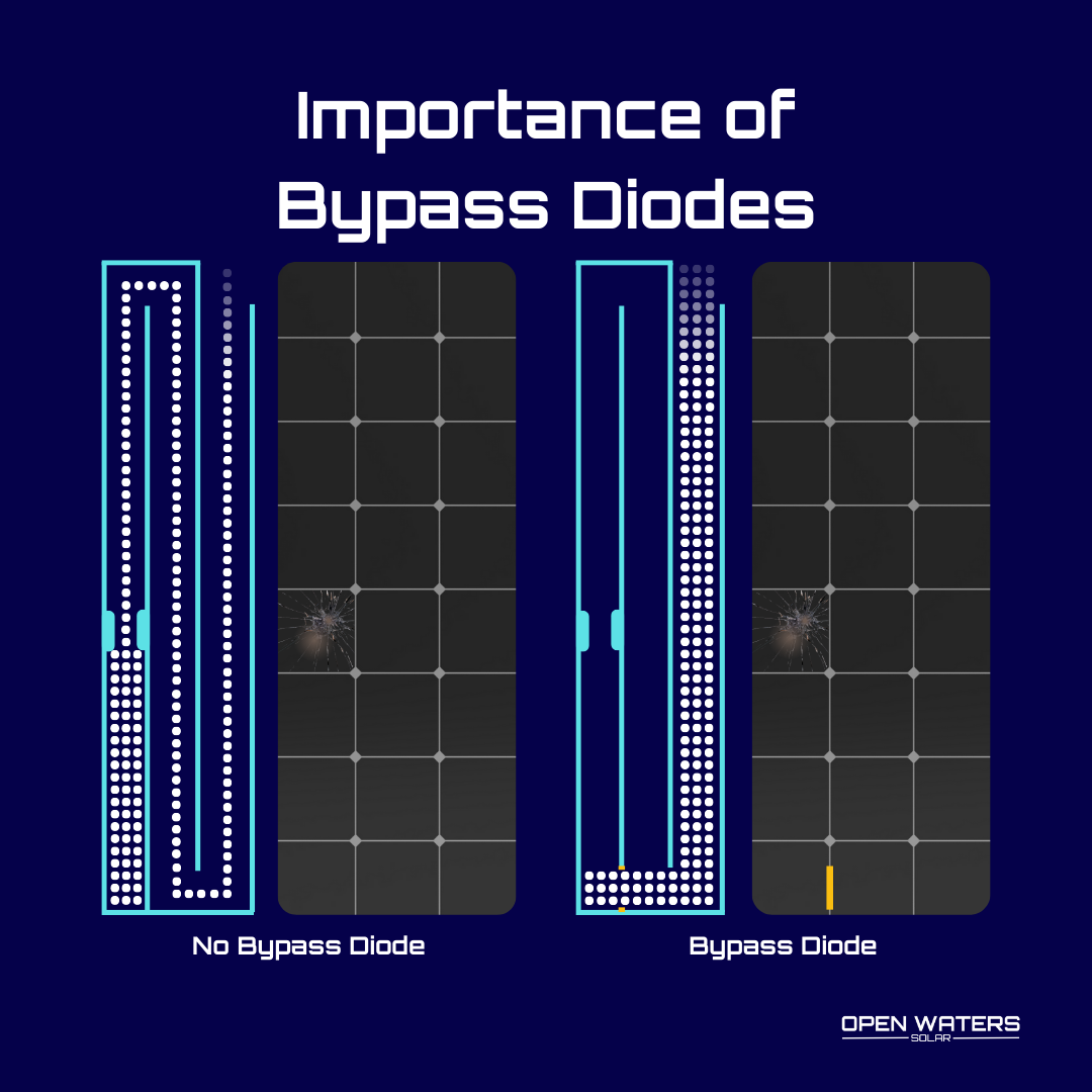 Why Bypass Diodes Matter For Solar Panels